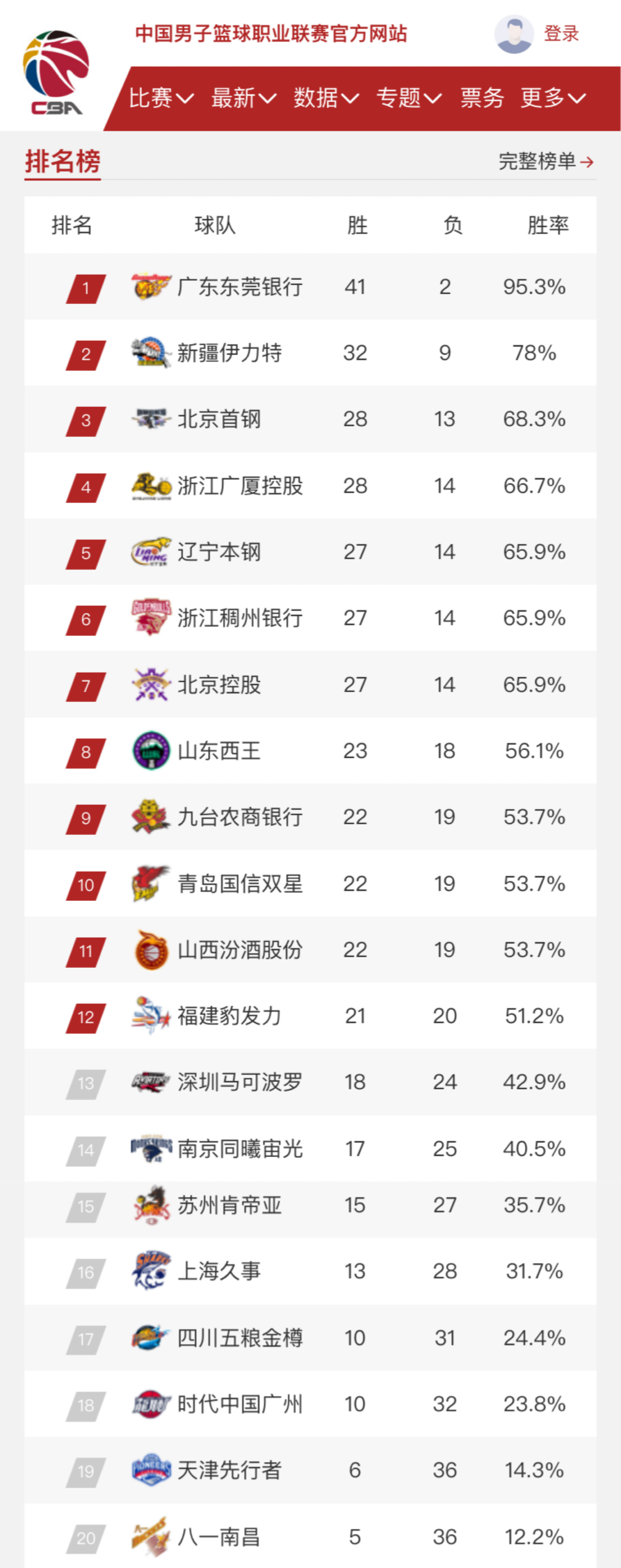 著名球员恰