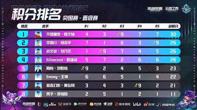 响其场上表 响其场上表